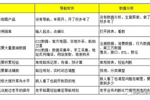 如何利用数据分析改进分卫的表现:策略、实践与FAQ